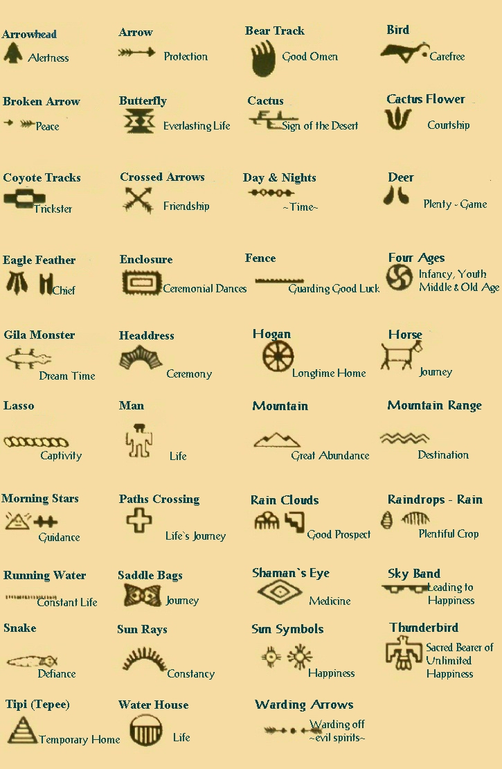 native american symbols for family